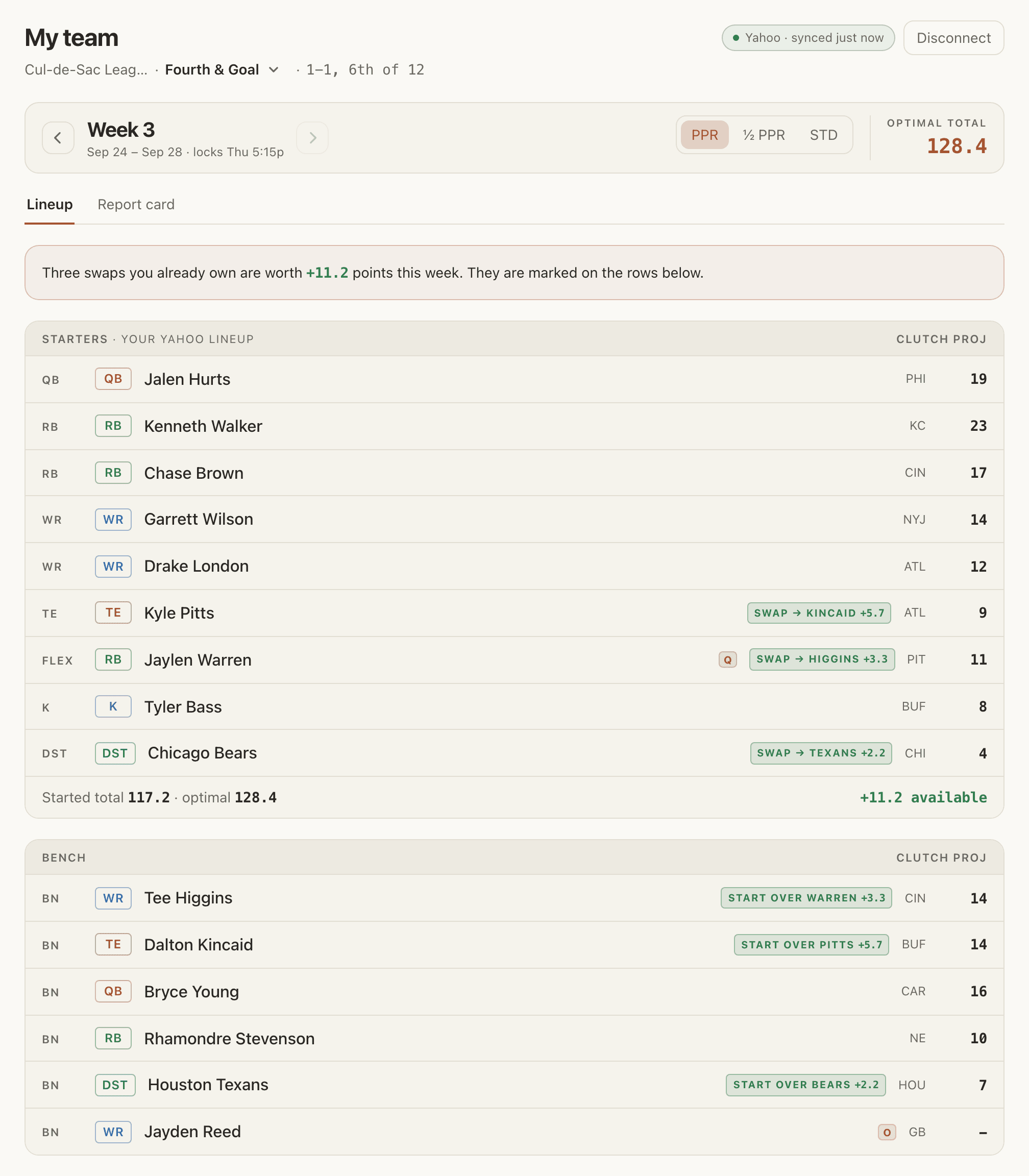 The Lineup tab: a banner reading three swaps are worth 11.2 points, with swap tags on the starters and bench